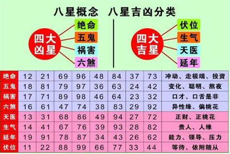 五行号码|数字能量学看这篇就够了 学会自己选吉利号码